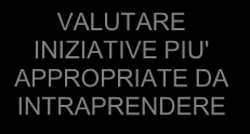 ACQ 06 LOGIGRAMMA Manuale Organizzazione CHIPS - MONITORAGGIO UNILATERALE Cod.: ACQ 06 Rev.: 04 PRIME FORNITURE RAPPRESENTATIVE Data: 09/04/14 Pag.: 1 di 1 (FASE 5 del Doc. D699 Istr. Op.