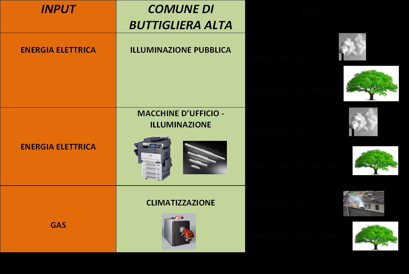 Conseguentemente è possibile procedere a più efficaci azioni di ottimizzazione e miglioramento.