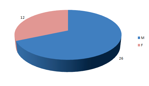 Soggetti Composizione per