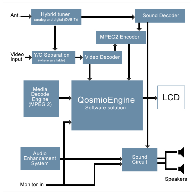 Cos è il QosmioEngine?