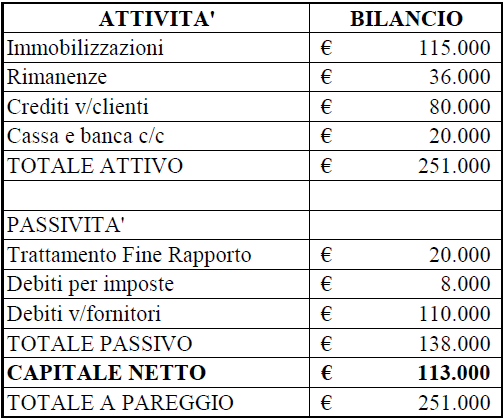 Il calcolo del capitale economico con il metodo misto della stima autonoma