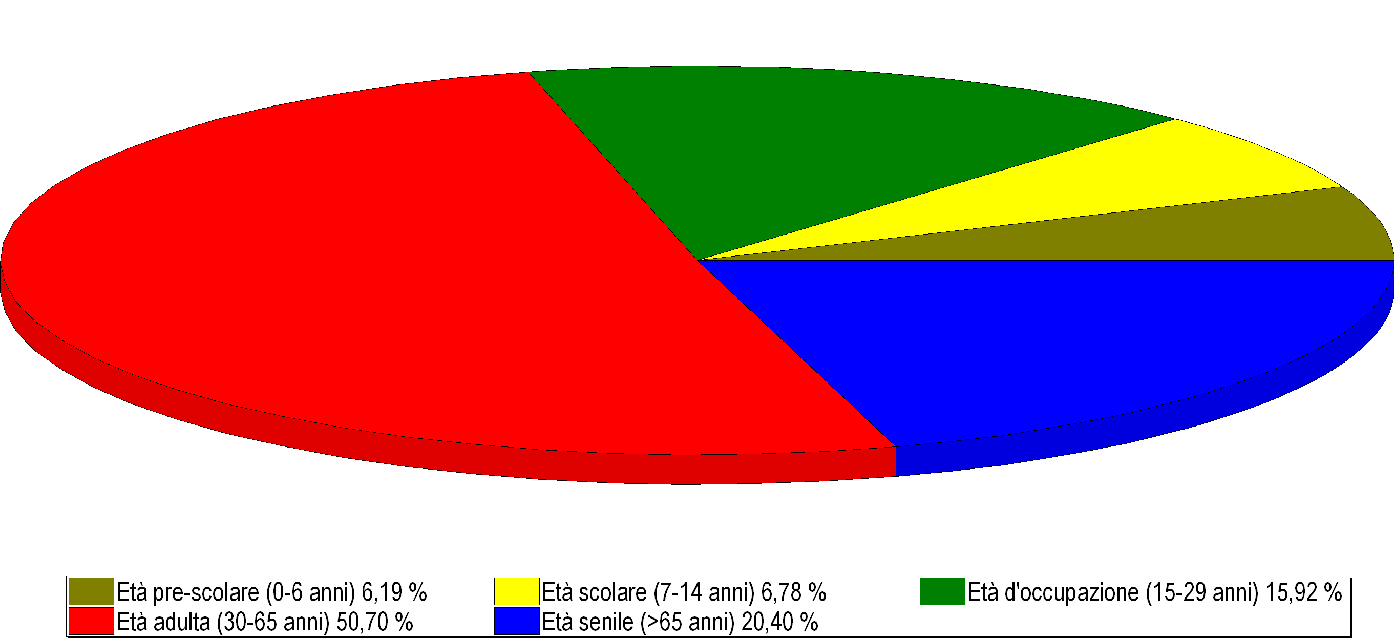 LA POPOLAZIONE ANDAMENTO DEMOGRAFICO DELLA POPOLAZIONE Nati nell anno Deceduti nell anno Saldo naturale nell anno Immigrati nell anno Emigrati nell anno Saldo migratorio nell anno Tasso