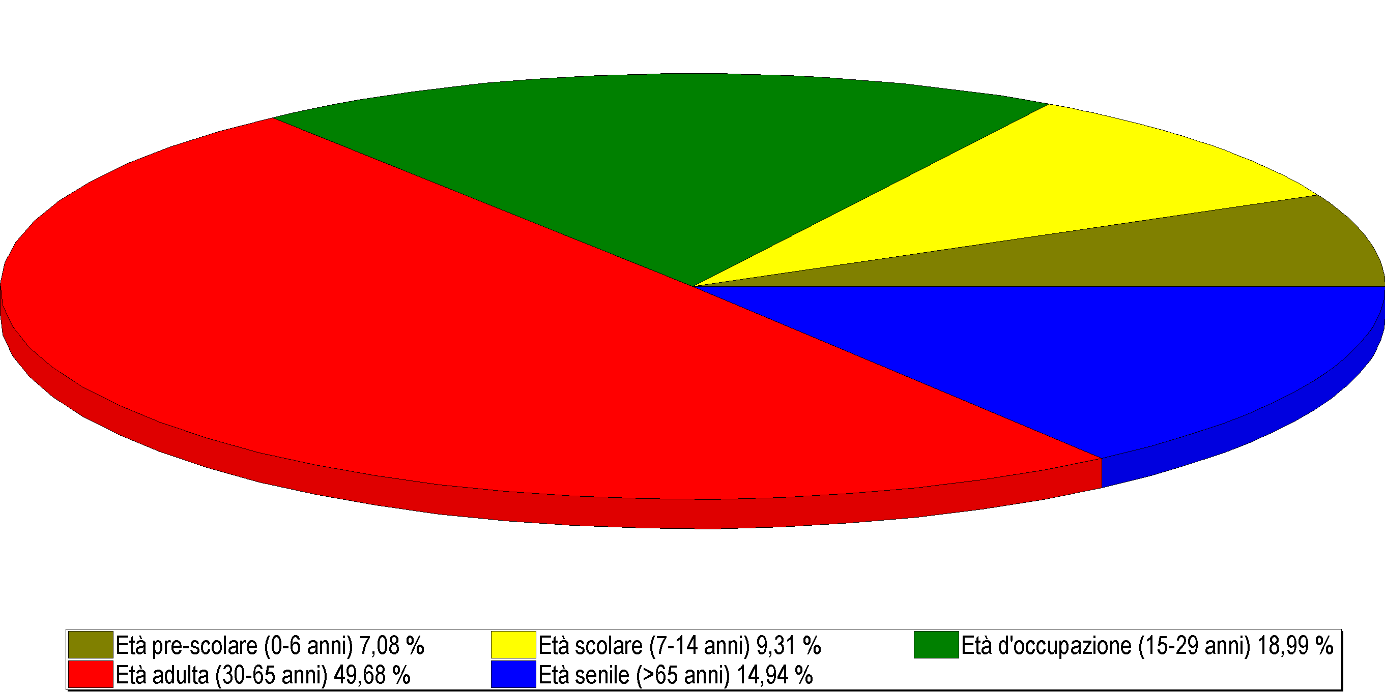 LA POPOLAZIONE Andamento demografico della popolazione Nati nell'anno Deceduti nell'anno Saldo naturale nell'anno Immigrati nell'anno Emigrati nell'anno Saldo migratorio nell'anno Tasso