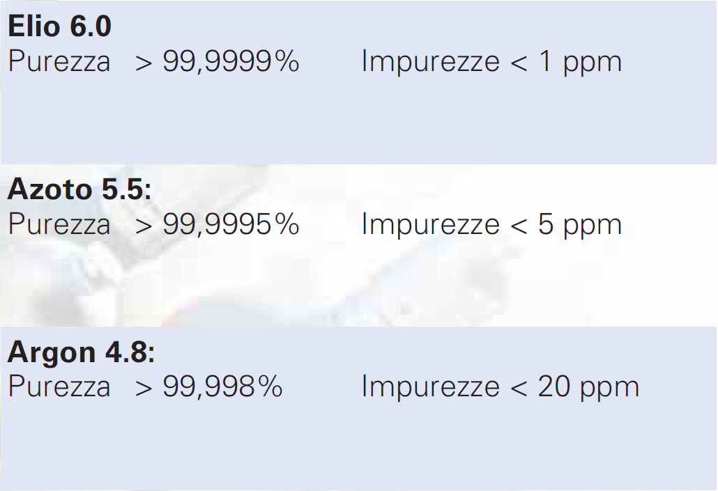 CLASSIFICAZIONE COMMERCIALE DEI GAS COMPRESSI Il grado di purezza di un gas viene espresso come valore percentuale: esso indica le moli di gas puro rispetto al numero di moli totali.