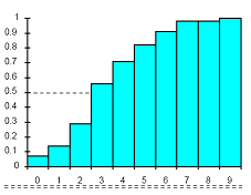 Istogramma frequenza relativa Istogramma frequenza cumulativa Giulia Simi (Università