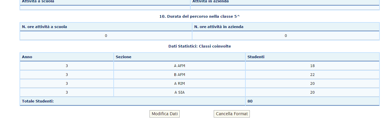 COME MODIFICARE UN PROGETTO GIA INSERITO Selezionare il progetto in attesa Clickare sul bottone Modifica Dati in fondo alla pagina e procedere alla digitazione. Ricordarsi di salvare.