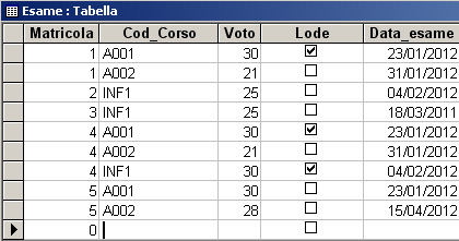 INFORMATICA PER L IMPRESA (Docente Prof.