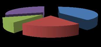 Quali tra queste metodologie ritieni possano facilitare l apprendimento * Seleziona al massimo opzioni.