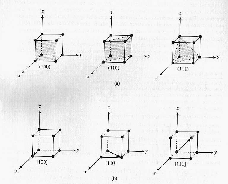 Reticolo cristallino del Silicio Il reticolo diretto è costituito dall intersezione di due reticoli cubici a facce centrate ciascuno di lato 5.4Å a temperatura ambiente.