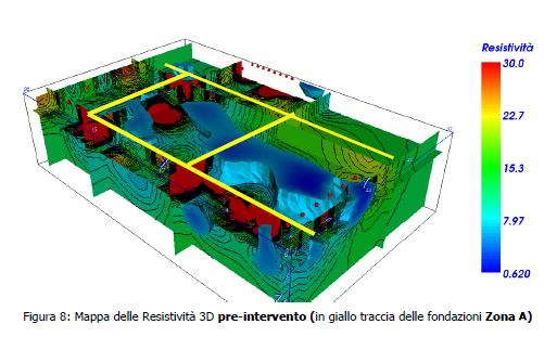 Test di Tomografia della restività Elettrica ERT 3D: Variazione della resistività