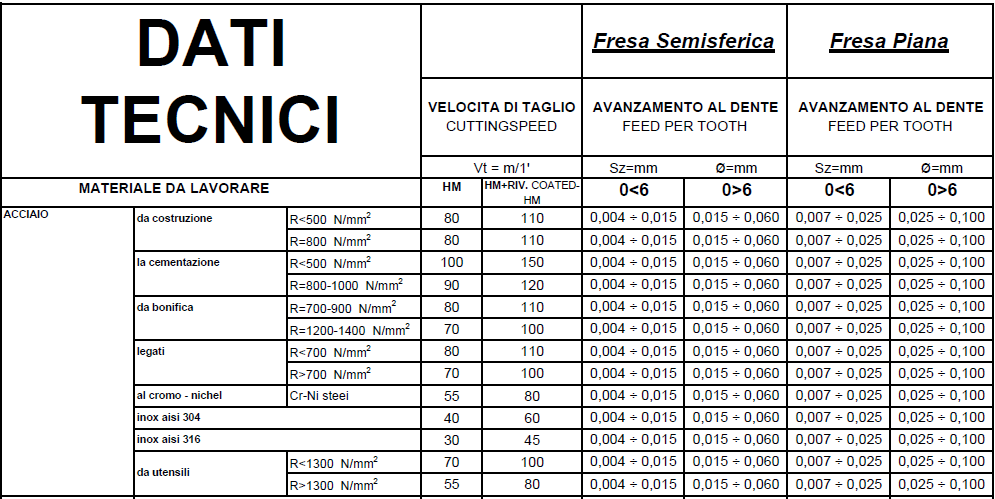 figura 2 Nel seguito sono riportate le schede