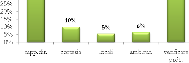 CONSUMATORI I PERCHE DELL ACQUISTO IN AZIENDA CONSUMATORE SINGOLO