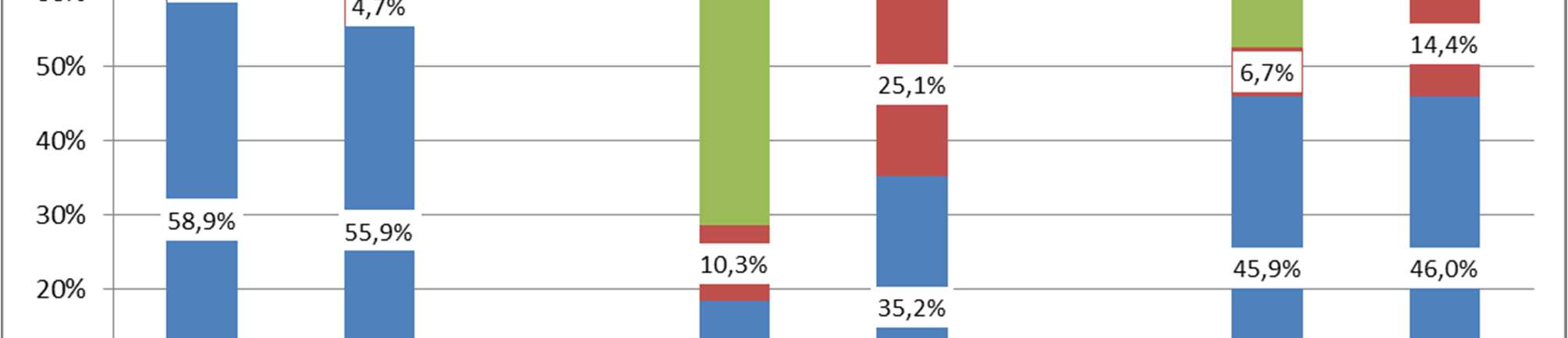 Processi di integrazione 113 l acquisizione della cittadinanza italiana, interessando quasi il 40% del complesso dei neocittadini di origine non comunitaria.