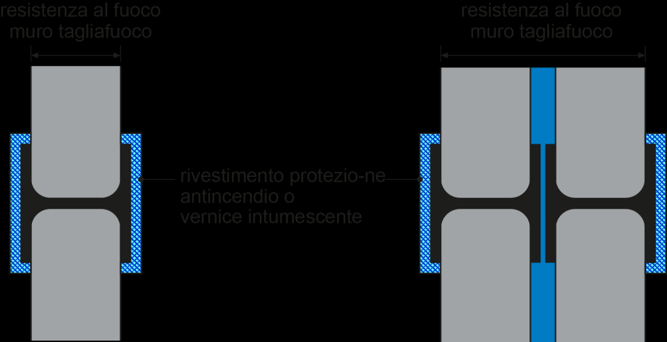 NOTA ESPLICATIVA ANTINCENDIO Muri tagliafuoco / 100-15it cifra 3.