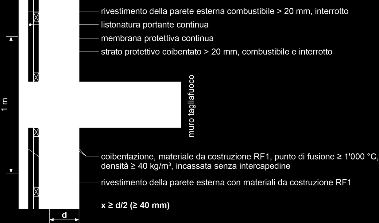 NOTA ESPLICATIVA ANTINCENDIO Muri tagliafuoco / 100-15it cifra 4.