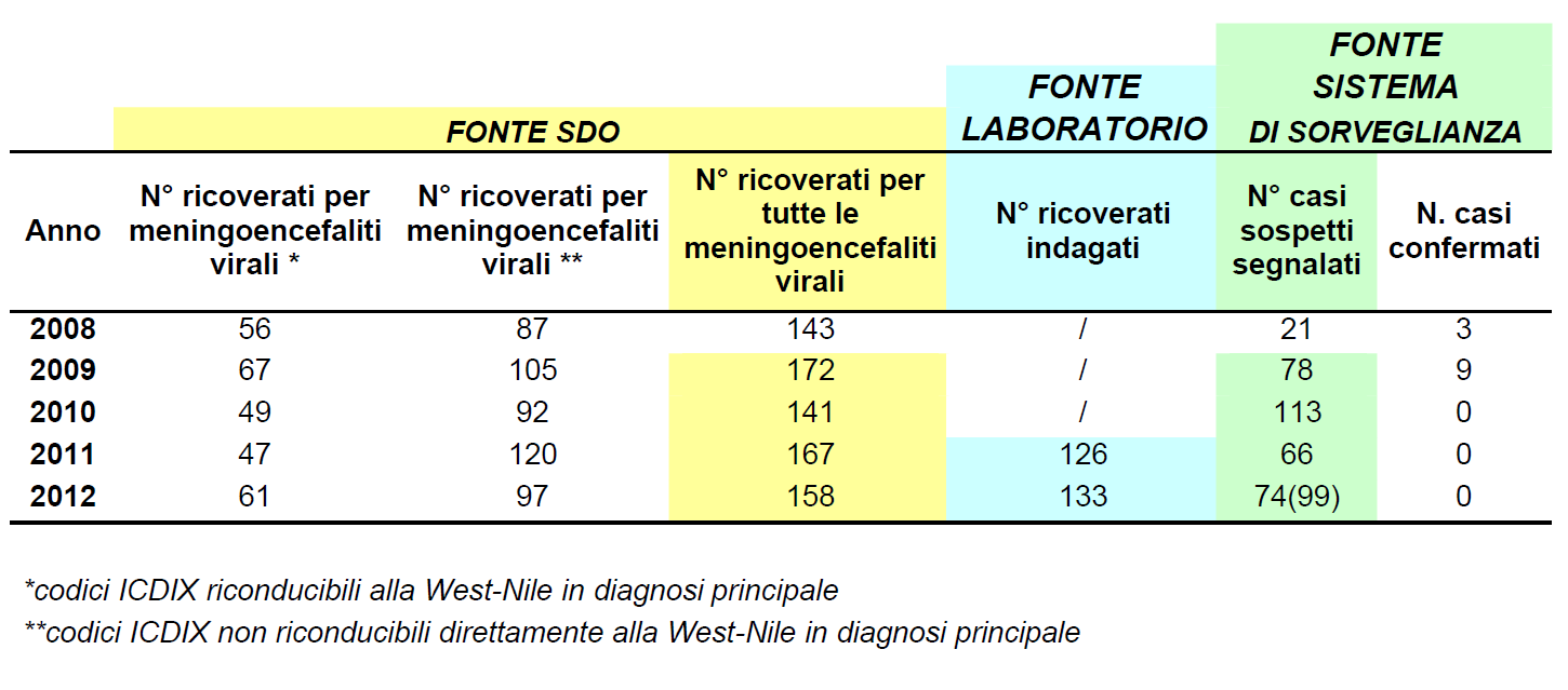 Valutazione qualità del