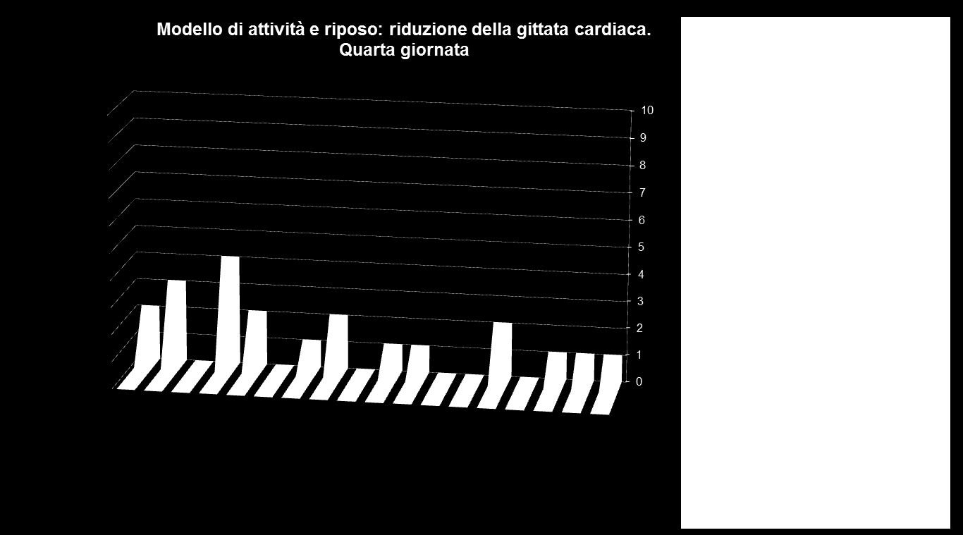 ANALISI DEI DATI: Pz rispondenti alle