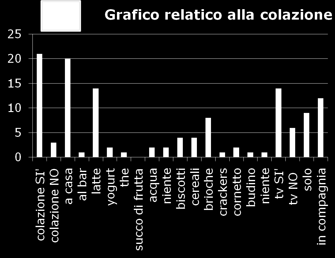 Abbiamo raccolto i dati