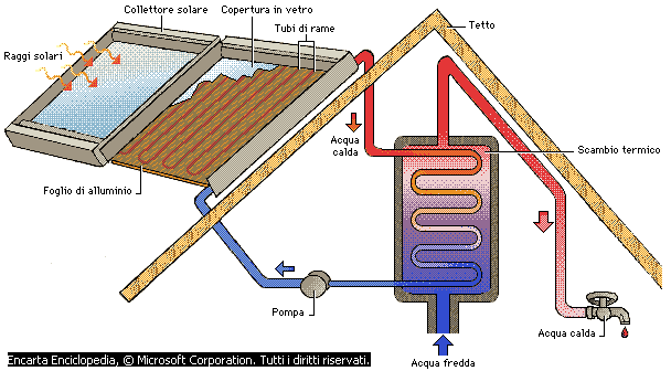 a specchi L energia solare a effetto fotovoltaico con i pannelli solari