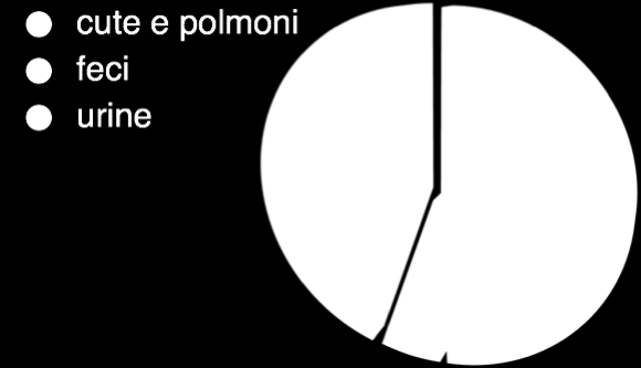 L ORGANISMO ELIMINA ACQUA TRAMITE 50 Cute e