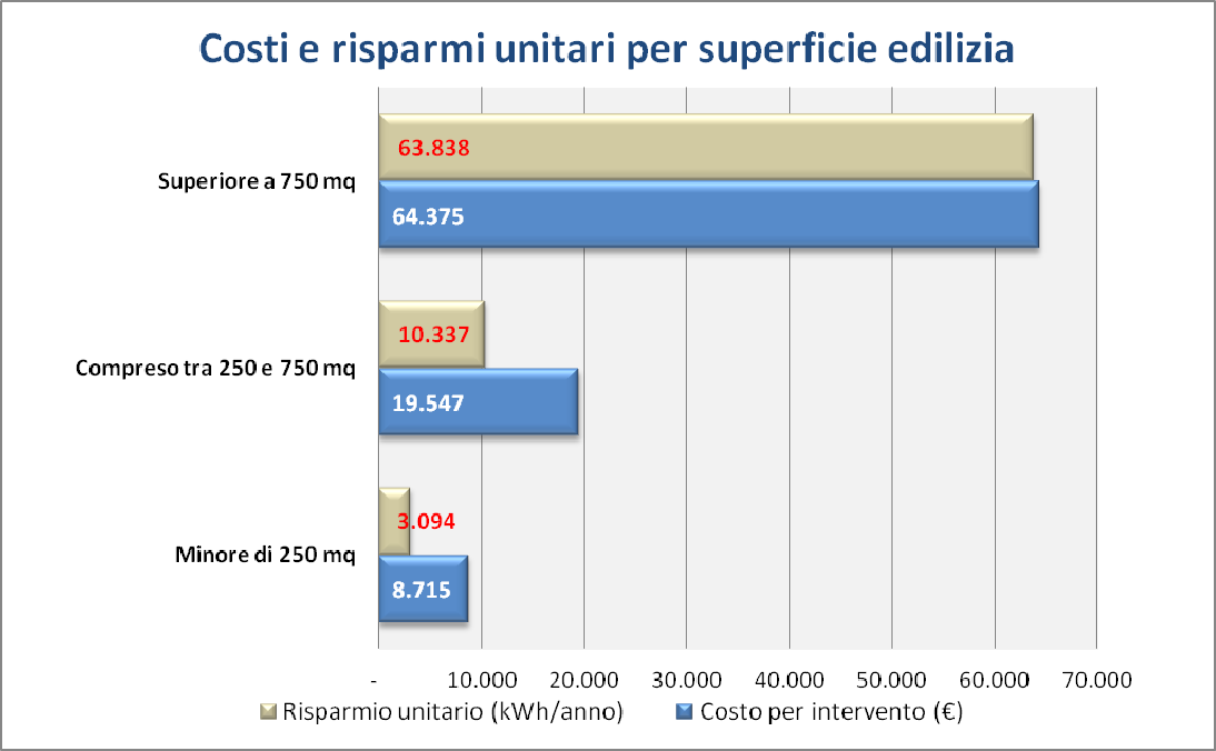 FIG. 3: CARATTERIZZAZIONE DIMENSIONALE DEGLI IMMOBILI IN MQ ITALIA, ANNO 2010 FIG.