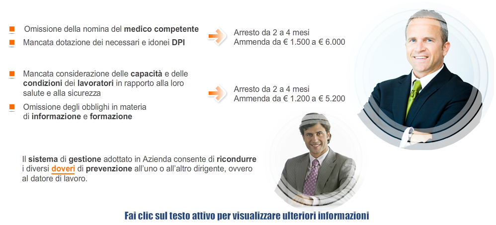 Alcune sanzioni a carico del datore di lavoro e del dirigente Se omettono di nominare il medico competente per l effettuazione della sorveglianza sanitaria nei casi previsti, o omettono di fornire ai