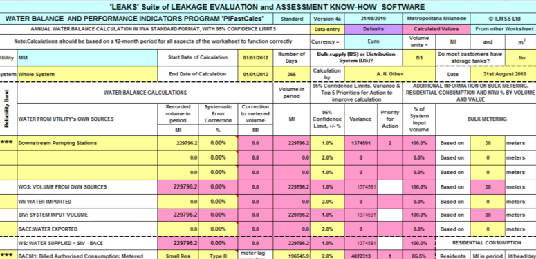 Approccio IWA -Bilancio idrico -Indicatori di performance % NRW non del tutto rappresentativo (valore < 40% : media nazionale) TREND NEGATIVO Software PIFastCalcs per il calcolo del Bilancio Idrico