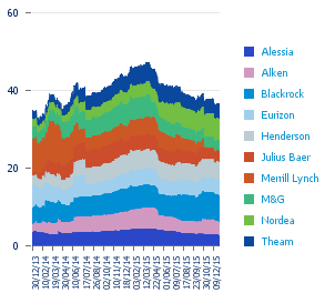 MULTI ASSET GLOBALE (C) Politica di investimento Cat. Assog.