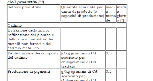 Decreto Legislativo