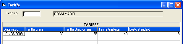 44 Manuale Operativo 3.7.1.1.4 Tabella Tecnici La Tabella Tecnici è legata all utilizzo congiunto del modulo CONTROLLO DI GESTIONE con il sistema COMMESSE E CANTIERI.