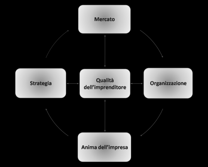 7 Il modello che in sintesi iniziamo a intravedere è caratterizzato da sistemi di imprese grandi, medie e piccole che presentano 8 caratteristiche distintive: 1.