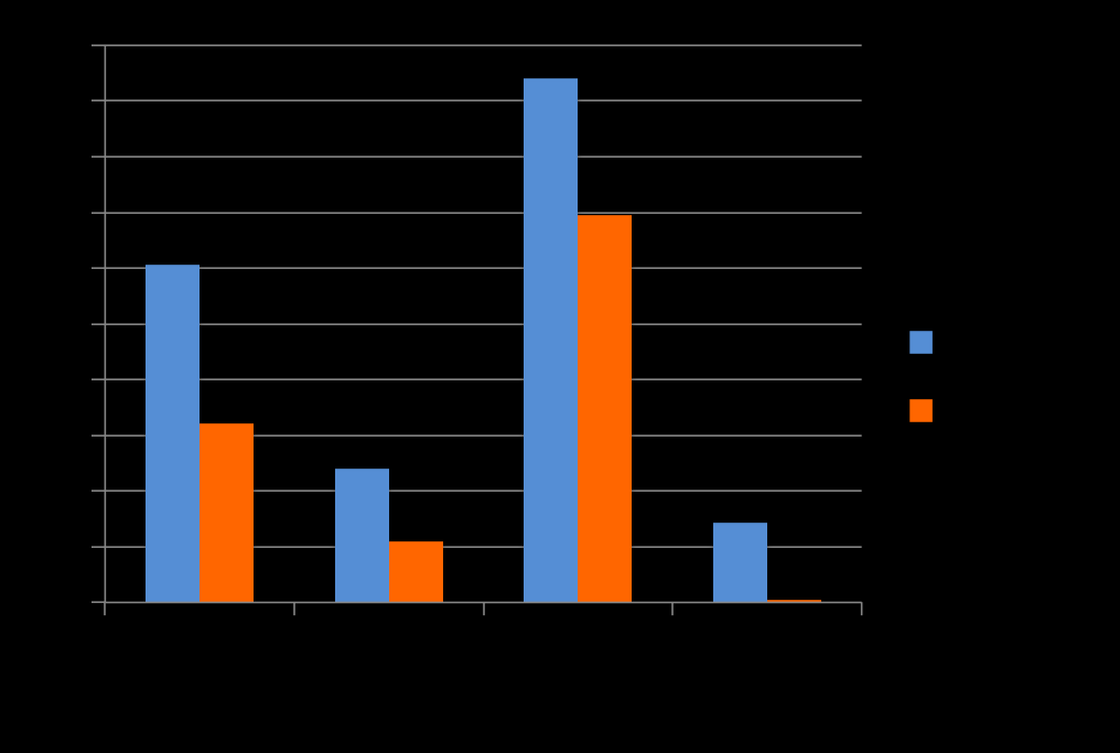 Contraceptive use in Diabetic Women 1. United Nations, Department of Economic and Social Affairs, Population Division.