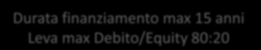 Le 2 differenti strutture di finanziamento Durata finanziamento max 15 anni Leva max Debito/Equity 80:20 Progetti più semplici e di minor importo 1) FINANZIAMENTO CORPORATE Finanziamento