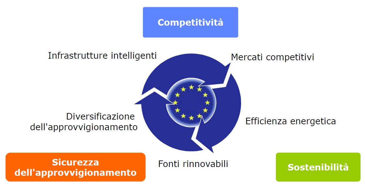 Uno scenario "senza rimpianti"