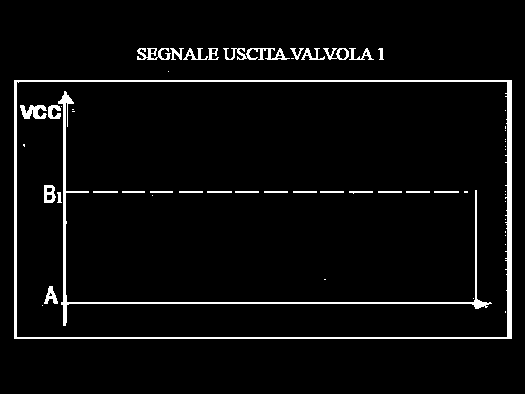 2 (50Hz) Tangente Dielettrica:.