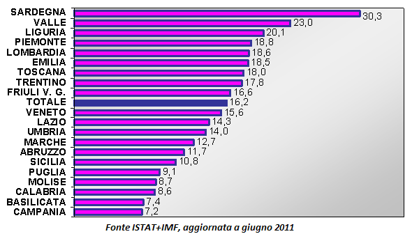 I numeri della contraccezione In Italia Nel nostro Paese la contraccezione ormonale è utilizzata dal 16,2% della popolazione, un dato fra i più bassi in Europa.