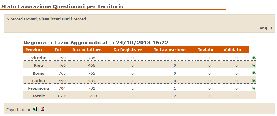 1) Intero territorio nazionale: l operatore visualizza tutte le informazioni suddivise per Regione, Provincia, Comune; 2) Regionale: l operatore visualizza le informazioni suddivise per Provincie e