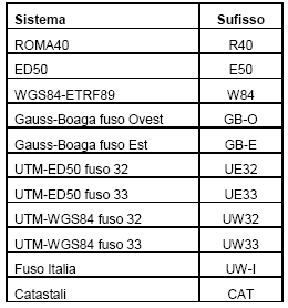 sottocartella rispetto a quella dei file di input.