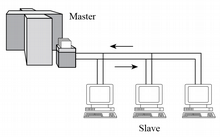 38 3.9 Modalità di utilizzo dei canali trasmissivi I mezzi trasmissivi sino ad ora considerati possono essere impiegati in modo sia monodirezionale sia bidirezionale.