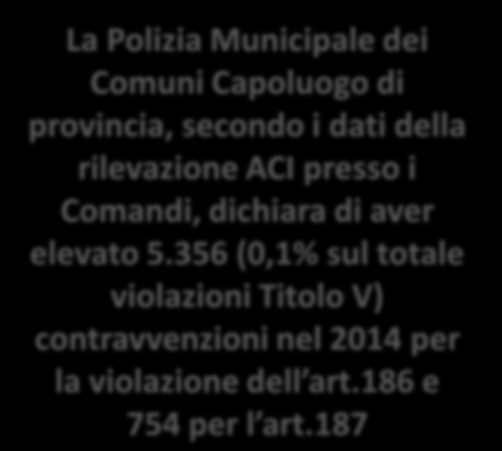 Gli incidenti stradali Le violazioni al codice della strada Per il 2014 sono state fornite, a corredo dei dati sugli incidenti stradali, anche le informazioni sulle violazioni agli articoli del