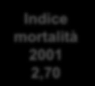 2001 2002 2003 2004 2005 2006 2007 2008 2009 2010 2011 2012 2013 2014 Gli incidenti stradali Gli incidenti stradali in Italia dal 2001 al 2014 Incidenti stradali con lesioni a persone, morti e feriti.