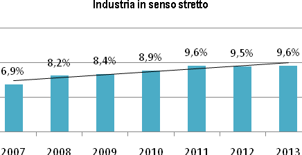 3. La comunità Pakistana nel mercato del lavoro italiano 53 3.