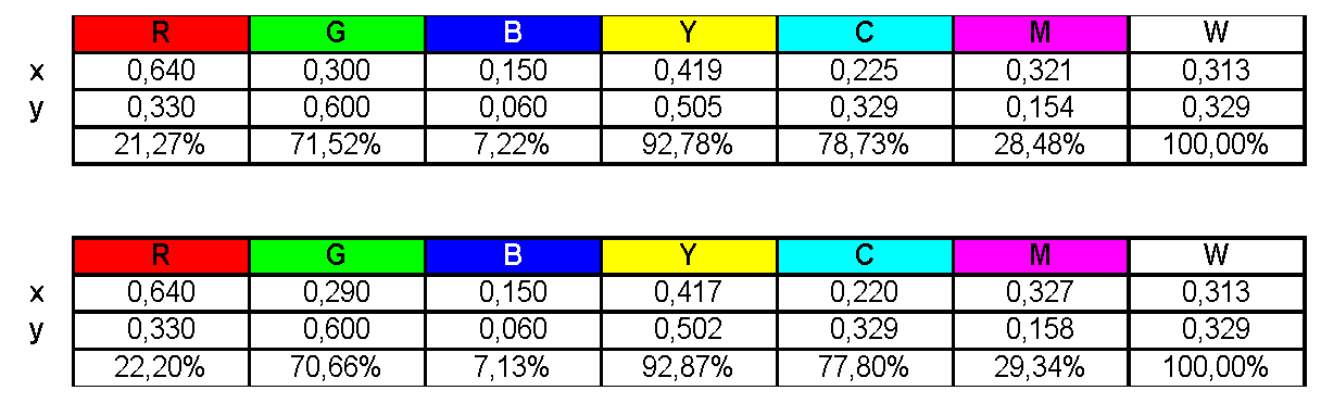 Codifica colore HDTV