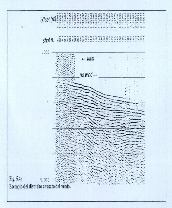 Ground roll Rumore coerente Onde guida Scattering del fondo mare o del cavo sismico Onda d aria Linee elettriche Multiple