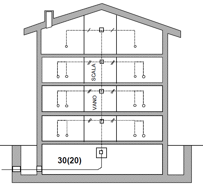 Progettazione della rete in rame Distributore interno Distributore interno Armadietto contenente strisce per l attestazione di cavi da 10-30-50