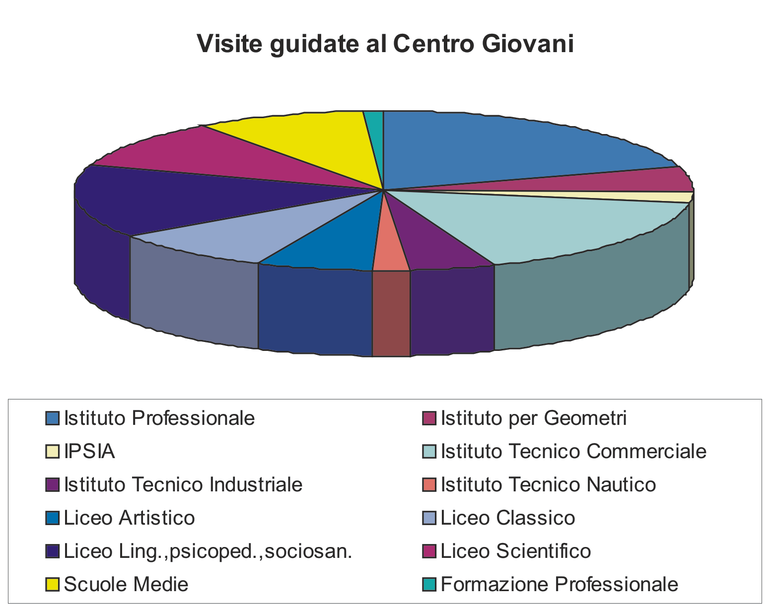 Caratteristiche dell utenza psicosociale