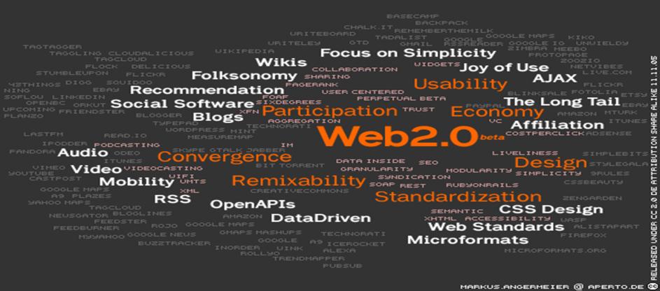 VERSO IL WEB SEMANTICO, WEB 2.0 Sul Web dovremmo essere in grado non solo di trovare ogni tipo di documento, ma anche di crearne, e facilmente.