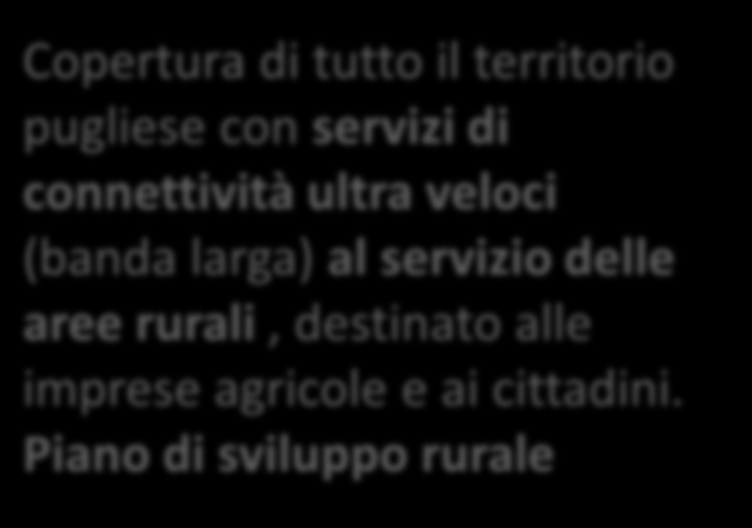 Scenari 2014 2020, oltre Copertura di tutto il territorio pugliese con servizi di connettività ultra veloci (banda larga) al servizio delle aree rurali, destinato alle imprese agricole e ai cittadini.