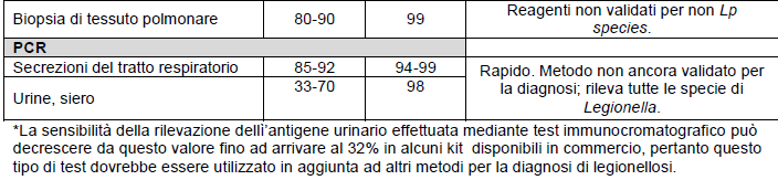 DIAGNOSI