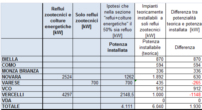 MACROAREA 1 POTENZIALITA Impianti